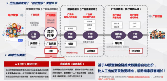 百度推广开户|如何让广告搜索排名靠前？