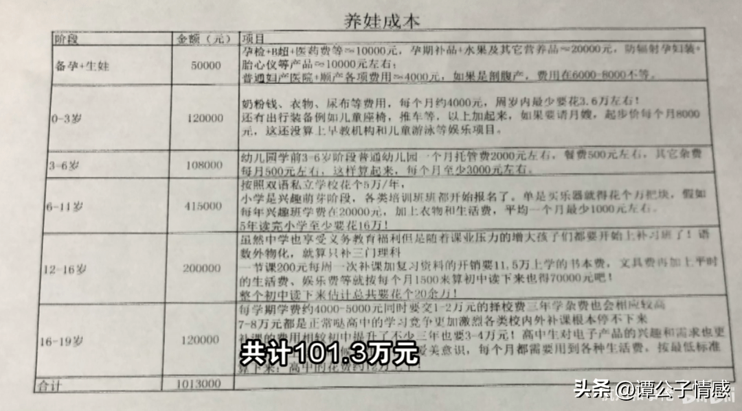 成，早就向法院提起过诉讼，要求杨某每月提供5000元抚养费，并索赔101万。