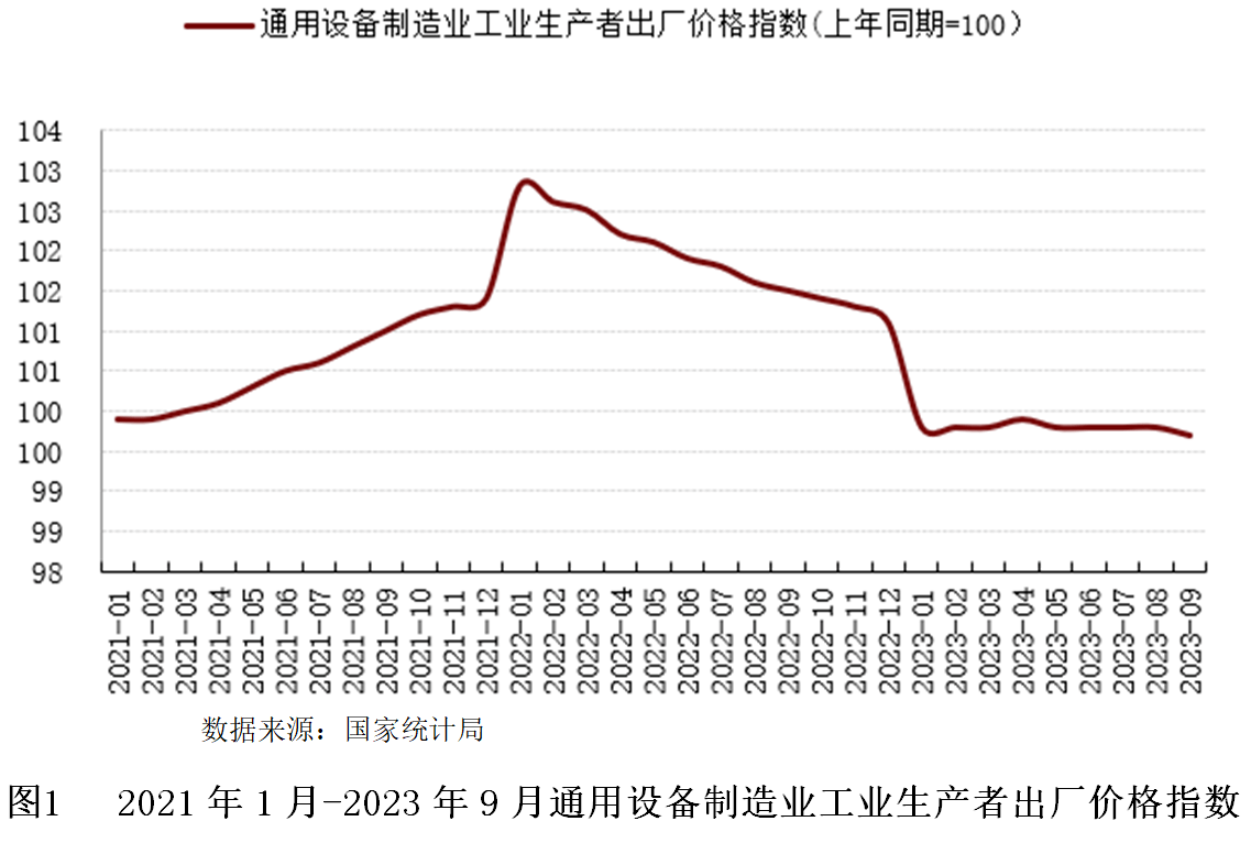 【世经研究】通用设备制造行业发展现状及银行授信指引(图5)