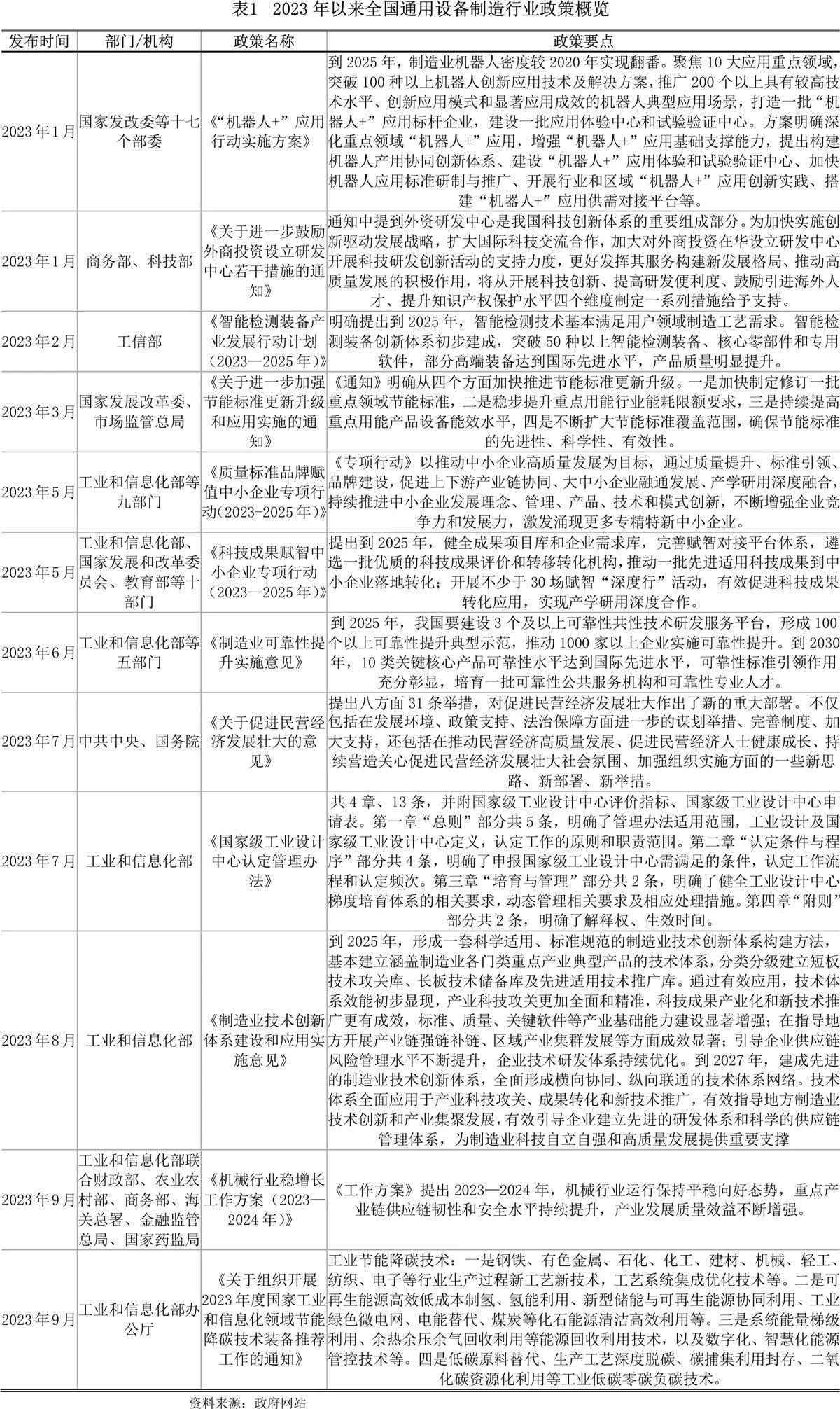 【世经研究】通用设备制造行业发展现状及银行授信指引(图1)