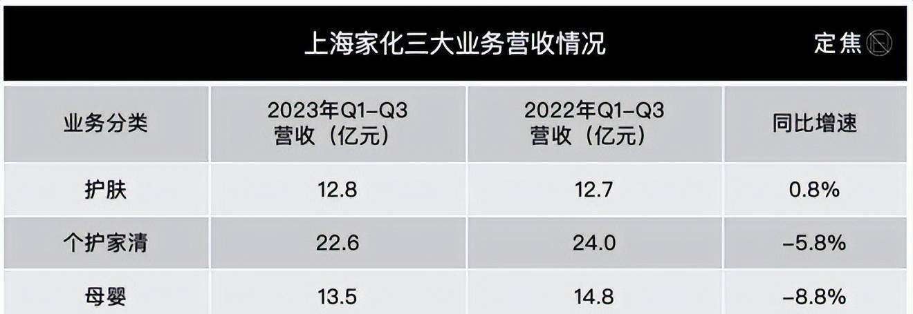 “五大”家居美容产品重新排列(图3)