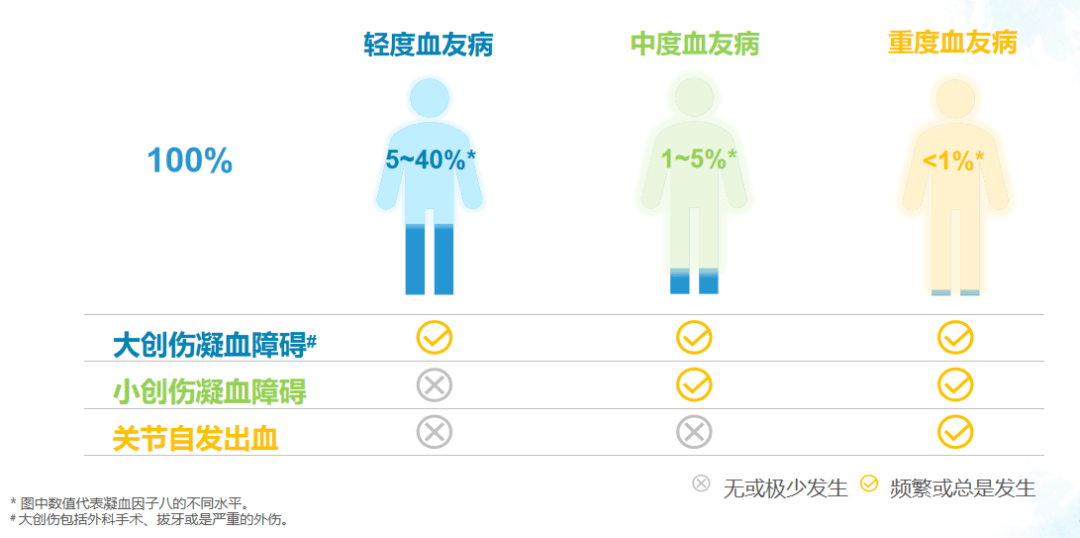 什么是血友病？你了解它吗？