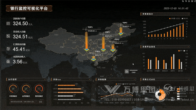 ,银行管理者可以逐层查看更详细的数据,逐级深入,拥有更全面的视角。一、关键功能1.资金周转监控,有迹