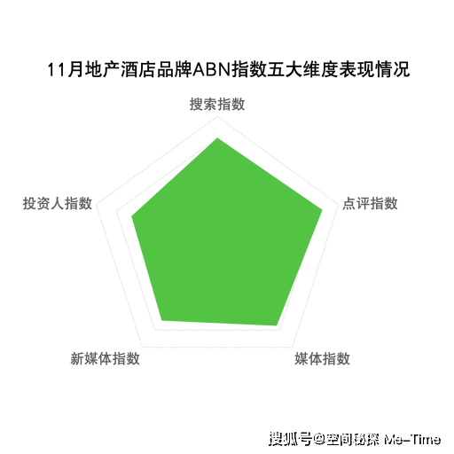 2023年11月亚洲（中国）酒店业发展报告(图15)