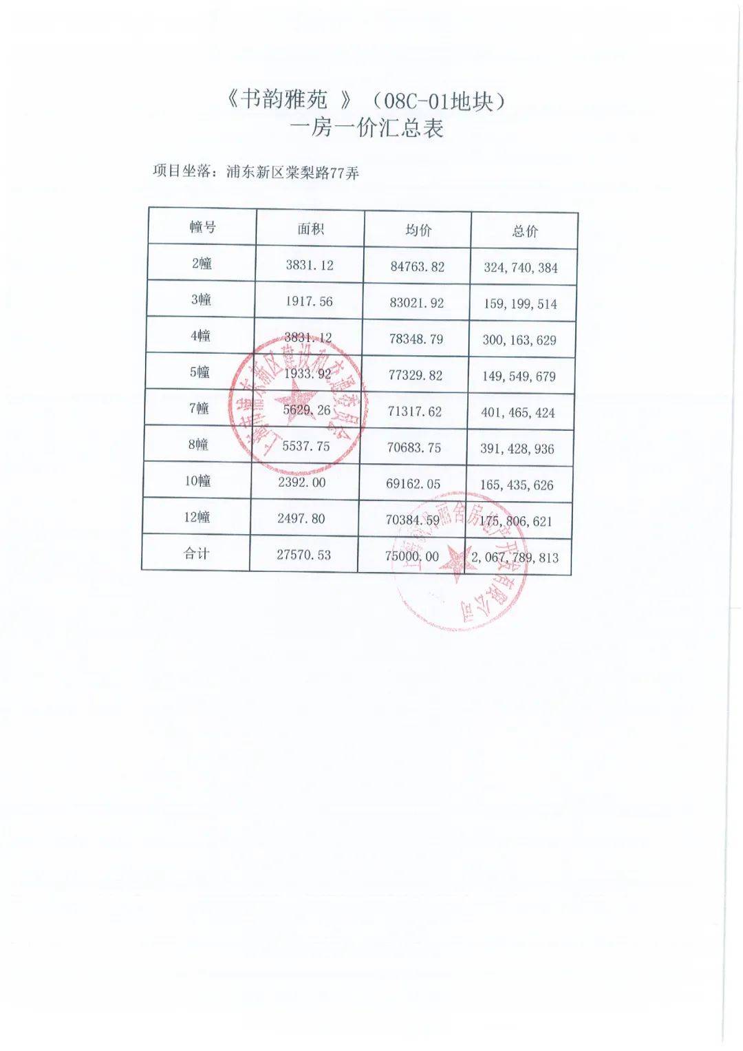 处电话：400-886-1552案场限流 看房请务必提前来电预约登记一房一价表如下：融创未来金融城08售楼处电话：400-886-1552组团位于唐镇镇南社区板块，轨道