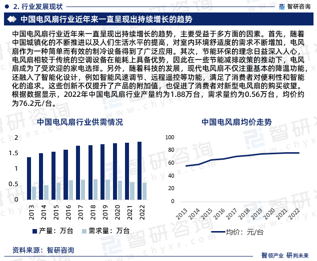 智研咨询发布：2024年电风扇行业市场竞争格局及未来前景预测报告(图5)