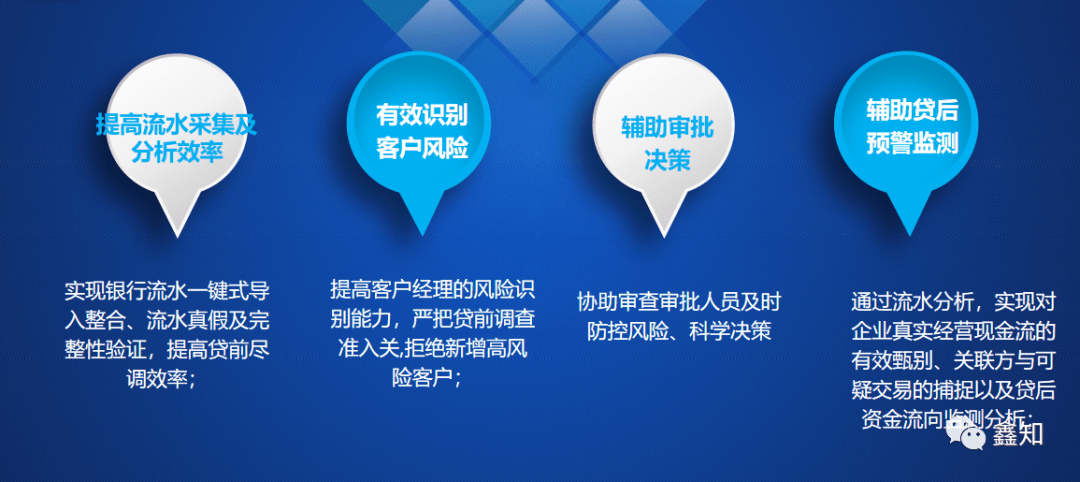 宁夏银行胡冬燕:基于银行流水大数据的现金流全生命周期分析应用平台