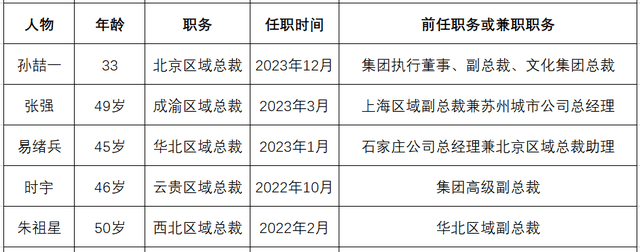 王思聪、孙喆一双双“把家还”，“地产二代”替父化债谁更强？