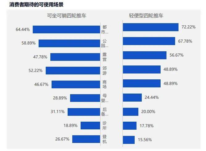 依托天猫新品创新中心大数据平台工具来看天猫婴童用品消费者研究报告(图18)