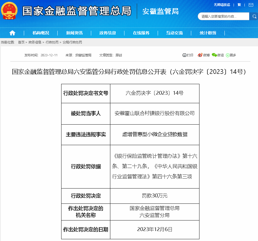 虚增普惠型小微企业贷款数据 六安一银行被罚30万！