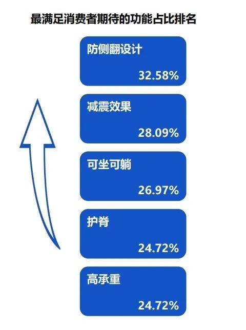 依托天猫新品创新中心大数据平台工具来看天猫婴童用品消费者研究报告(图14)