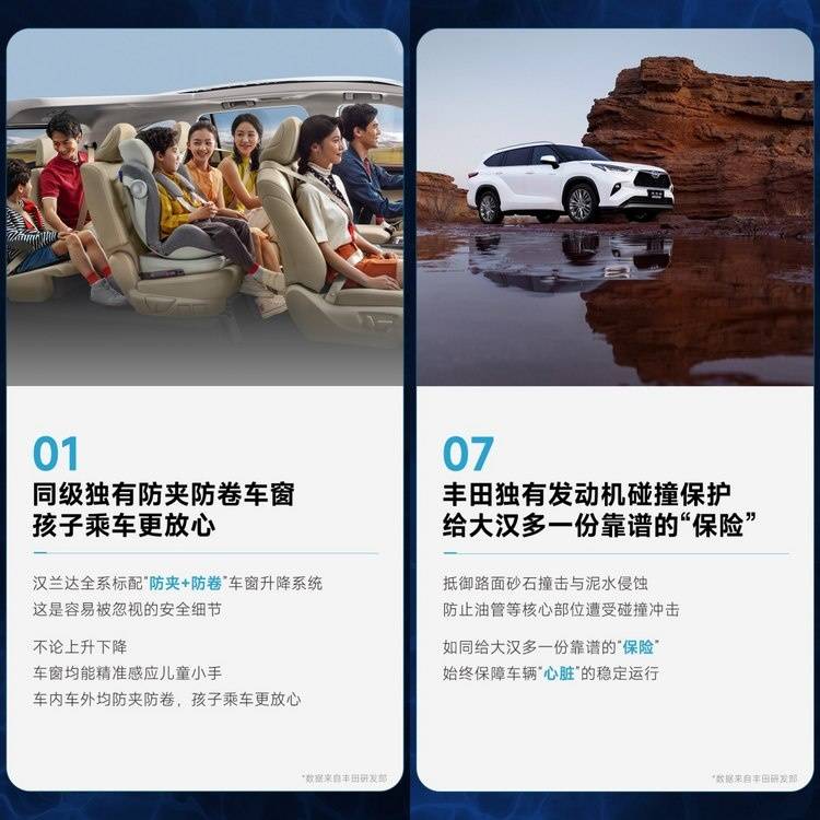 M6 米乐汉兰达被市场认可是偶然？(图7)