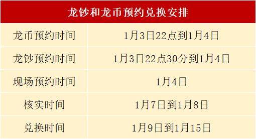 原创
暴涨!龙币预约在即,虎币火了!