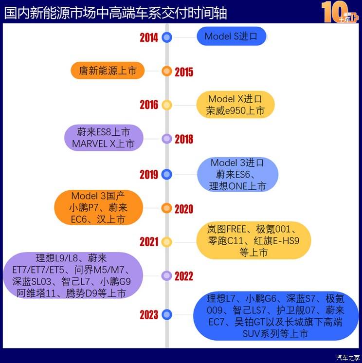 中国新能源造车史：蓬勃十年的宏大叙事TVT体育(图18)