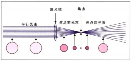 總聽(tīng)別人說(shuō)激光美容您知道什么是激光嗎？(圖3)