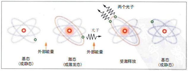 總聽(tīng)別人說(shuō)激光美容您知道什么是激光嗎？(圖2)