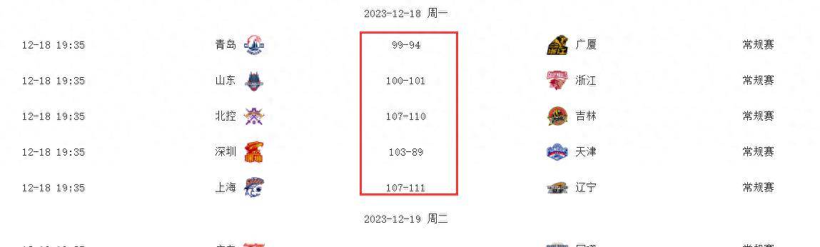 CBA最NBA职业联赛中文官网__实时赛程比分+球队资讯新排名！新疆排名第一浙江八连胜冲上第二辽宁第三广东第四