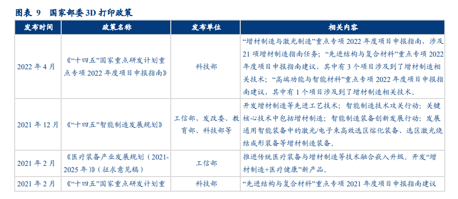 3D打印产业化有望提速行业空间广阔(图7)