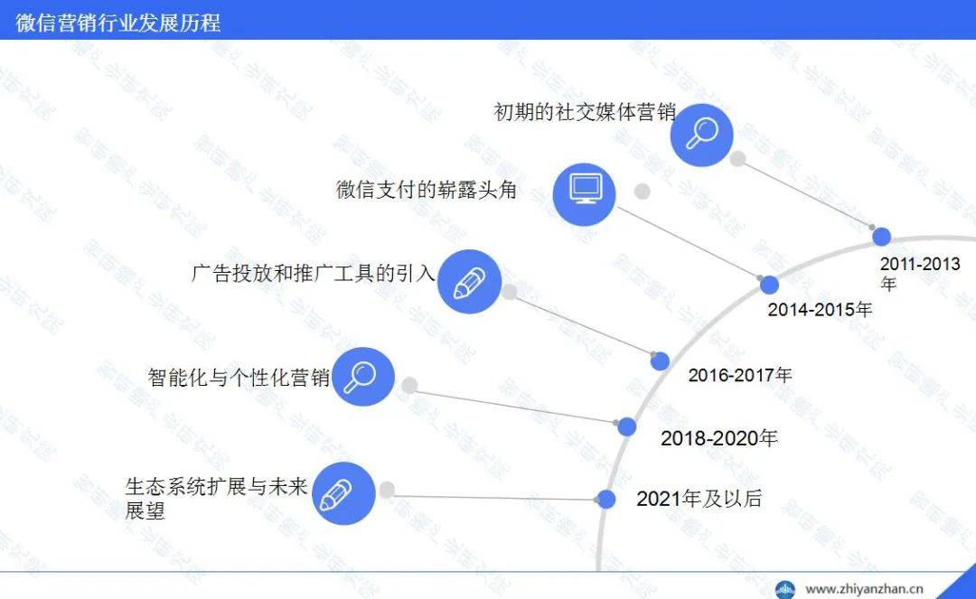 华体会体育网站微信营销行业解析陈述 ：已成为企业和一面营销的苛重渠道(图2)