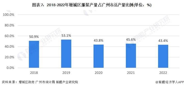 聚焦中国产业：2023年增城区特色产业之服装纺织产业全景分析(附产业空间布局)插图12