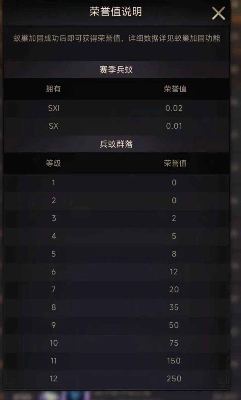 【小小蚁国】赛季荣誉值怎么快速4万？