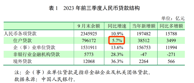 央行数据：中国居民杠杆率是71.8%，告诉我们重要信息