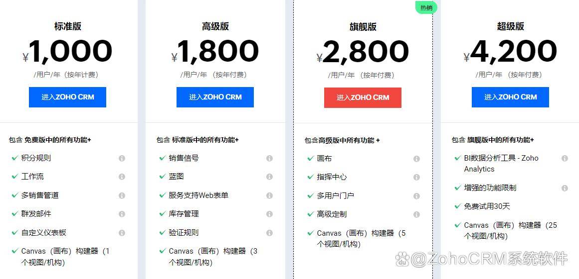 CRM软件挑选指南：如何选择企业的CRM软件？