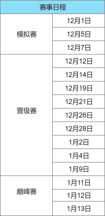 《魔域手游》跨服竞技赛前三日回顾：热血激战，共26万次击杀！