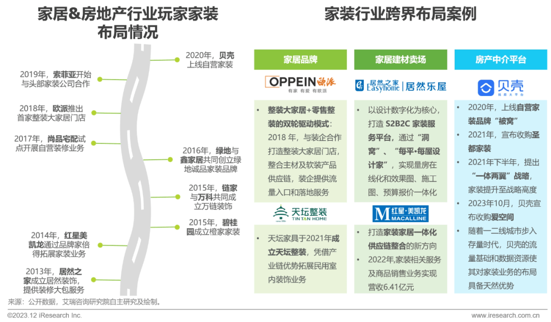 pg模拟器官网2023年中国家装行业研究报告(图33)