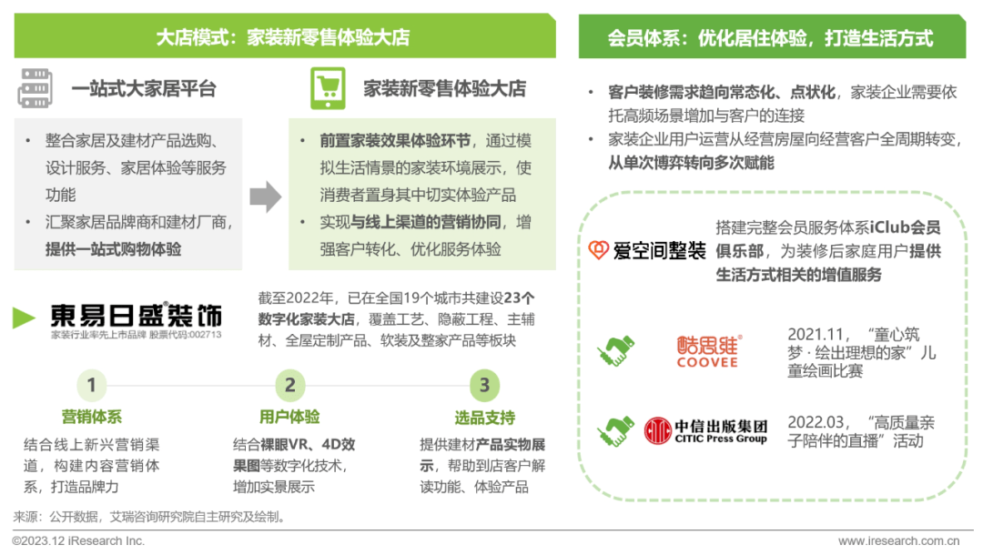 pg模拟器官网2023年中国家装行业研究报告(图31)