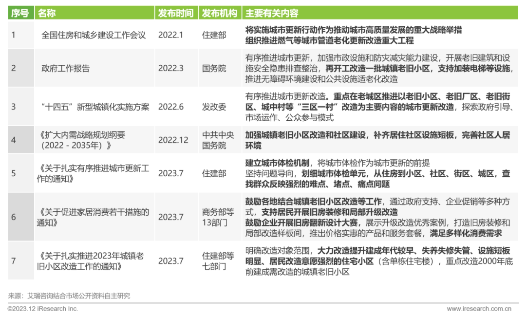 pg模拟器官网2023年中国家装行业研究报告(图2)