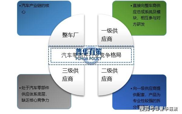 k8凯发新能源化、轻量化和智能化将为汽车零部件行业带来新的兴盛机缘(图2)