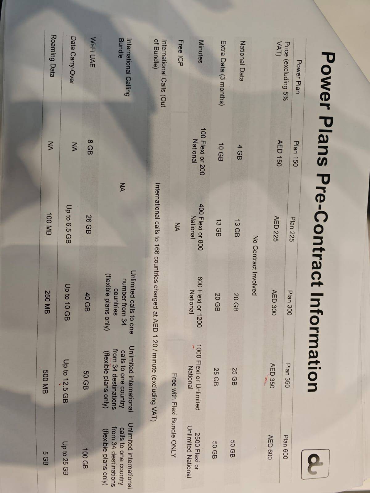 迪拜电话费贵吗?