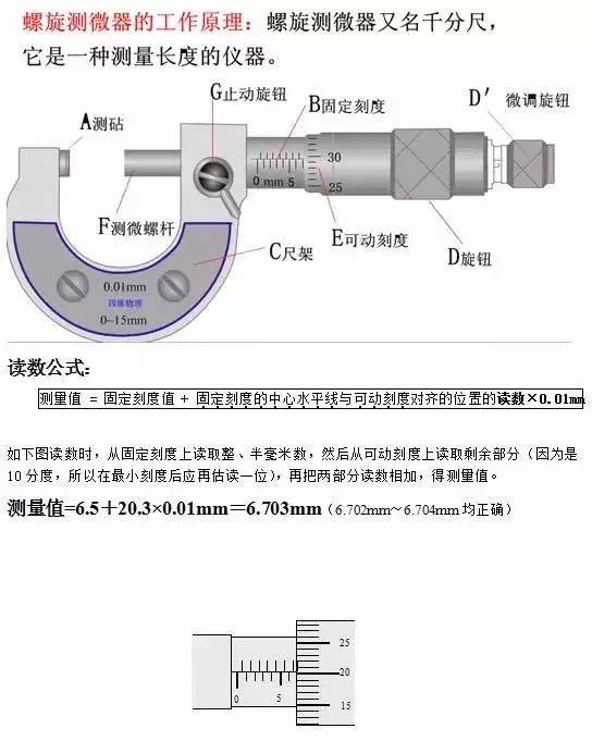 射频电缆与千分尺和螺旋测微器的读数方法区别