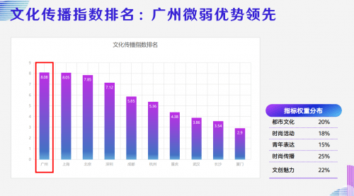 广州与上海中国时尚都市的里子和面子(图5)