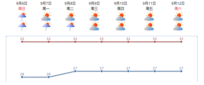 汕头gdp排名2021_汕头40周年gdp增长图