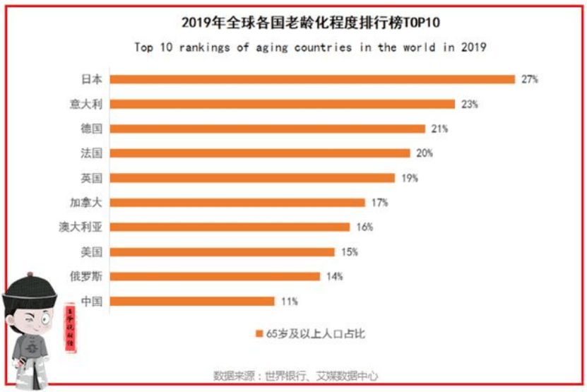 14岁人口韩国_韩国人口比例图(2)