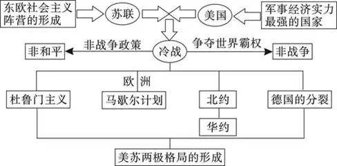 部编版:九下历史《全册思维导图》