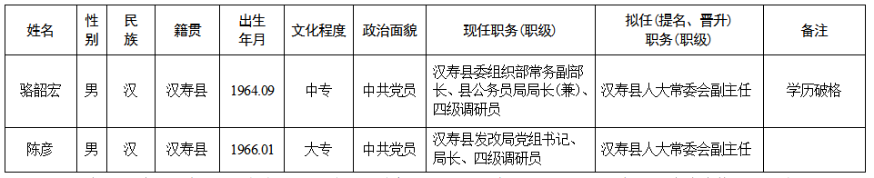 常德18名领导干部任前公示