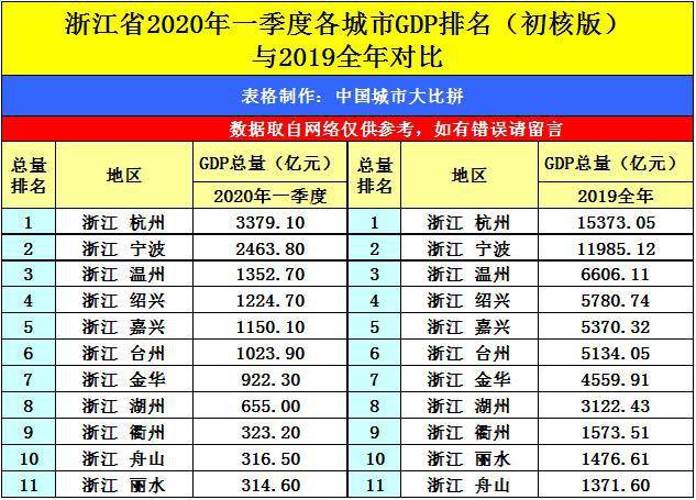 苏州gdp和河南_苏州园林(2)