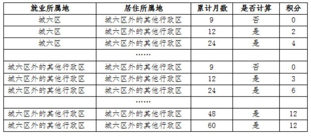 北京各区户籍人口出生_北京历年户籍出生人口(3)