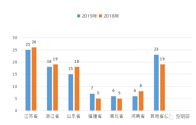 2020年各市人均GDP_近十年中国gdp数据图