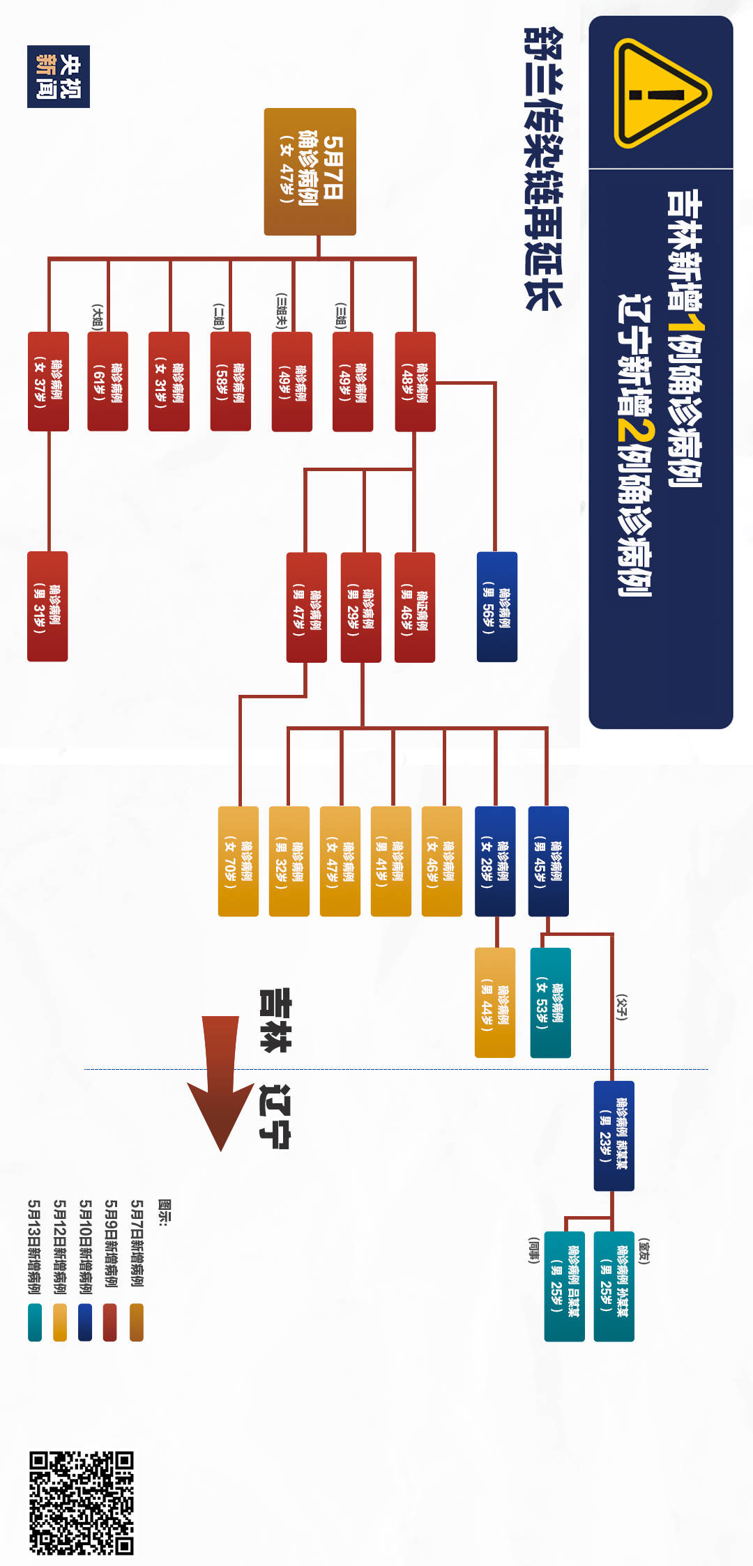 舒兰人口_舒兰粮库站专用图(2)