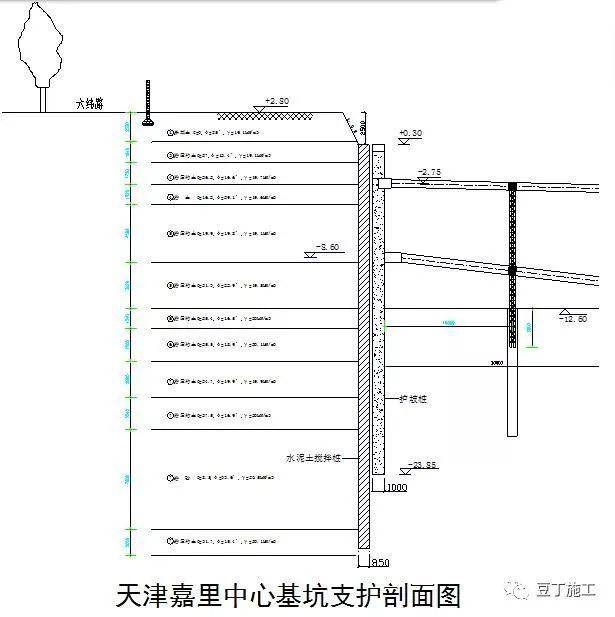 这6种地基与基础工程施工技术,凭什么被中建一局推广应用?