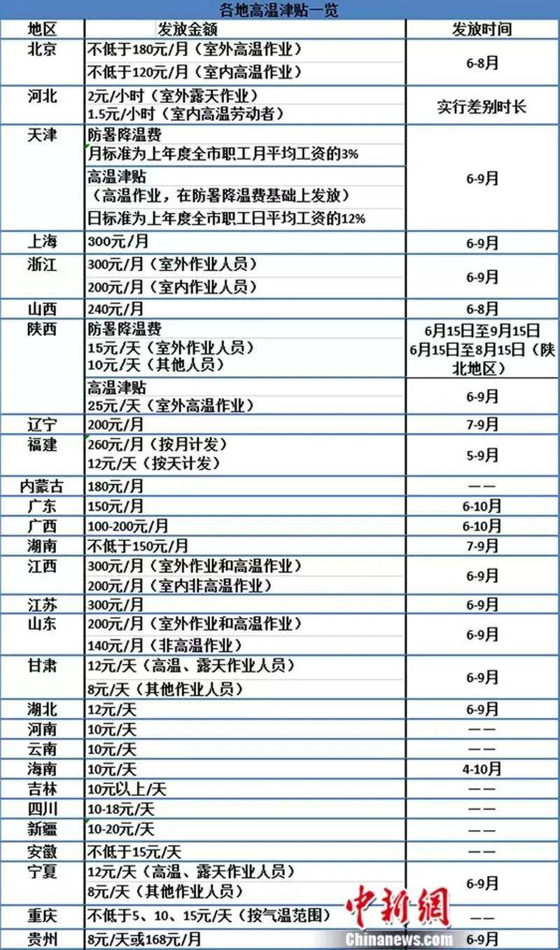 安微省人口有多少_安徽省人口有多少人(3)