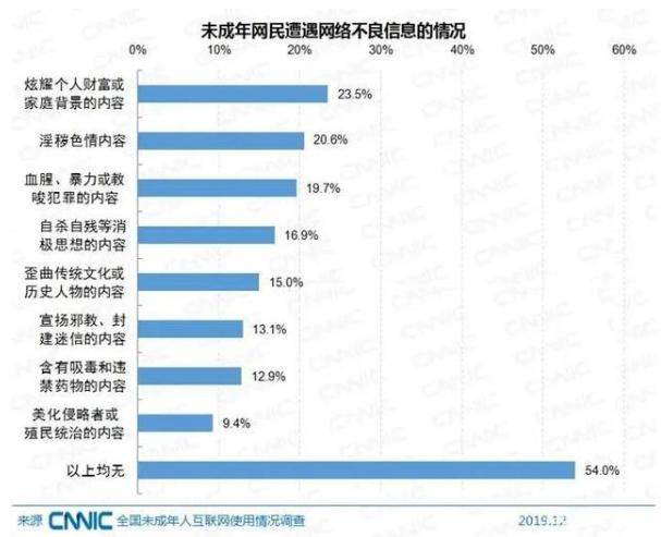 埃及上网人口年龄_埃及人口城市分布图(2)