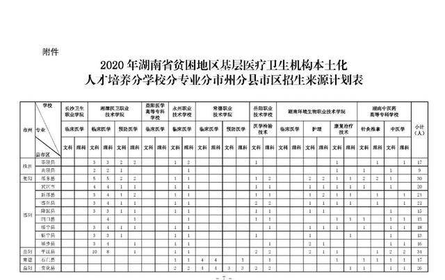 2020年湖南省出生人口_湖南省人口密度(2)