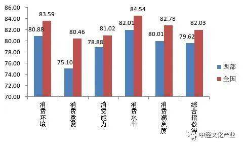 2019年西部地区人口_西部牛仔