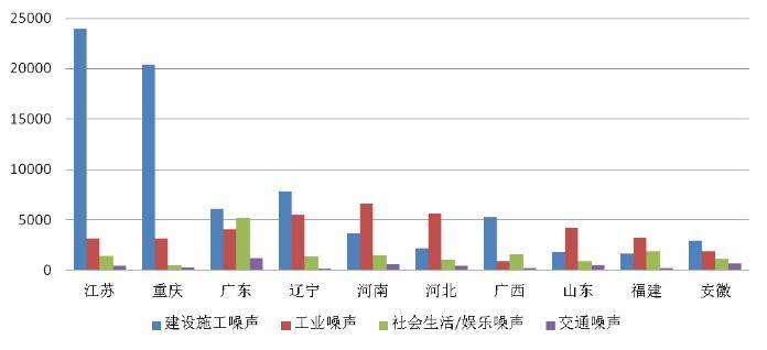 泸州2O21年Gdp_四川21市州一季度GDP 成绩单 出炉(3)