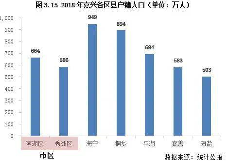 海宁市区人口_海宁楼市 限购放开 半日游,大量绝密资料第一次公开(2)